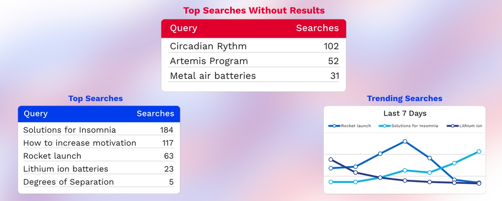 depiction of a search query finding matching results in the middle of videos