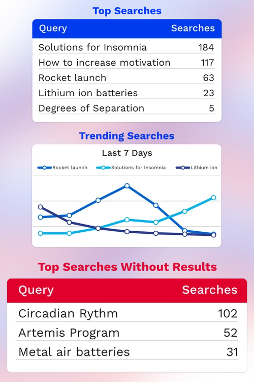 depiction of a search query finding matching results in the middle of videos